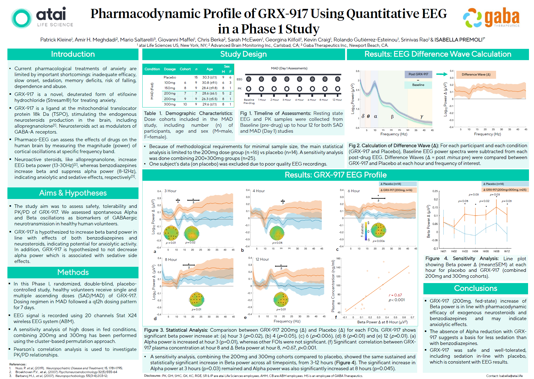 GRX-917 qEEG Poster