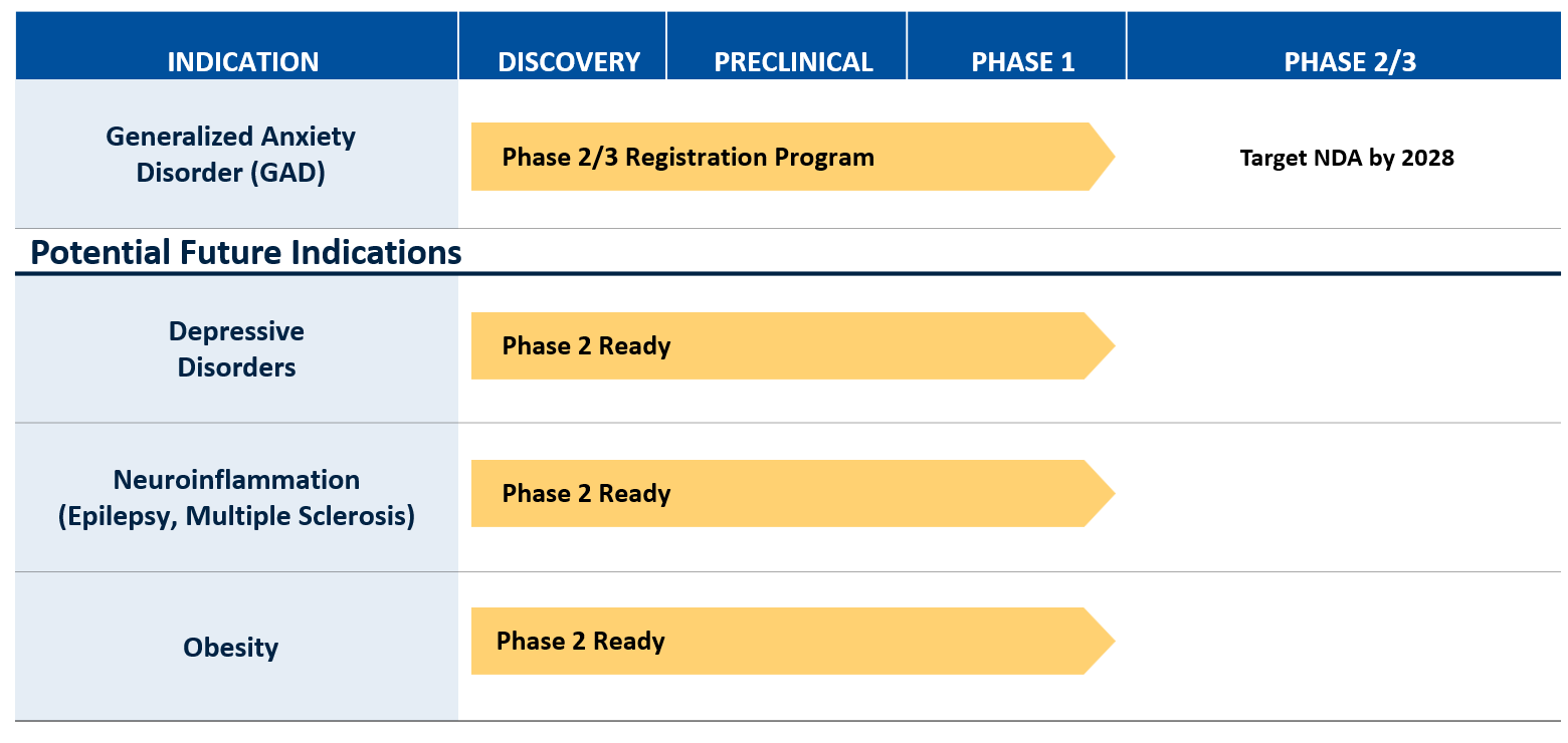 GRX-917 Pipeline