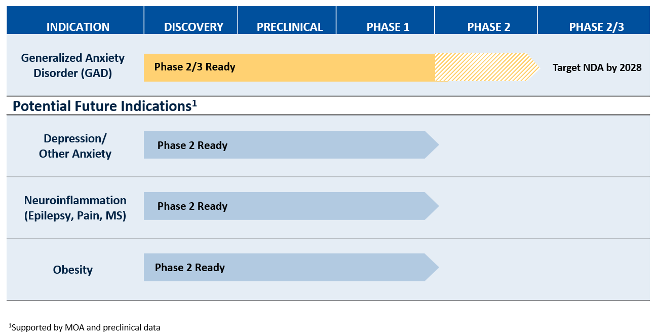 GRX-917 Pipeline